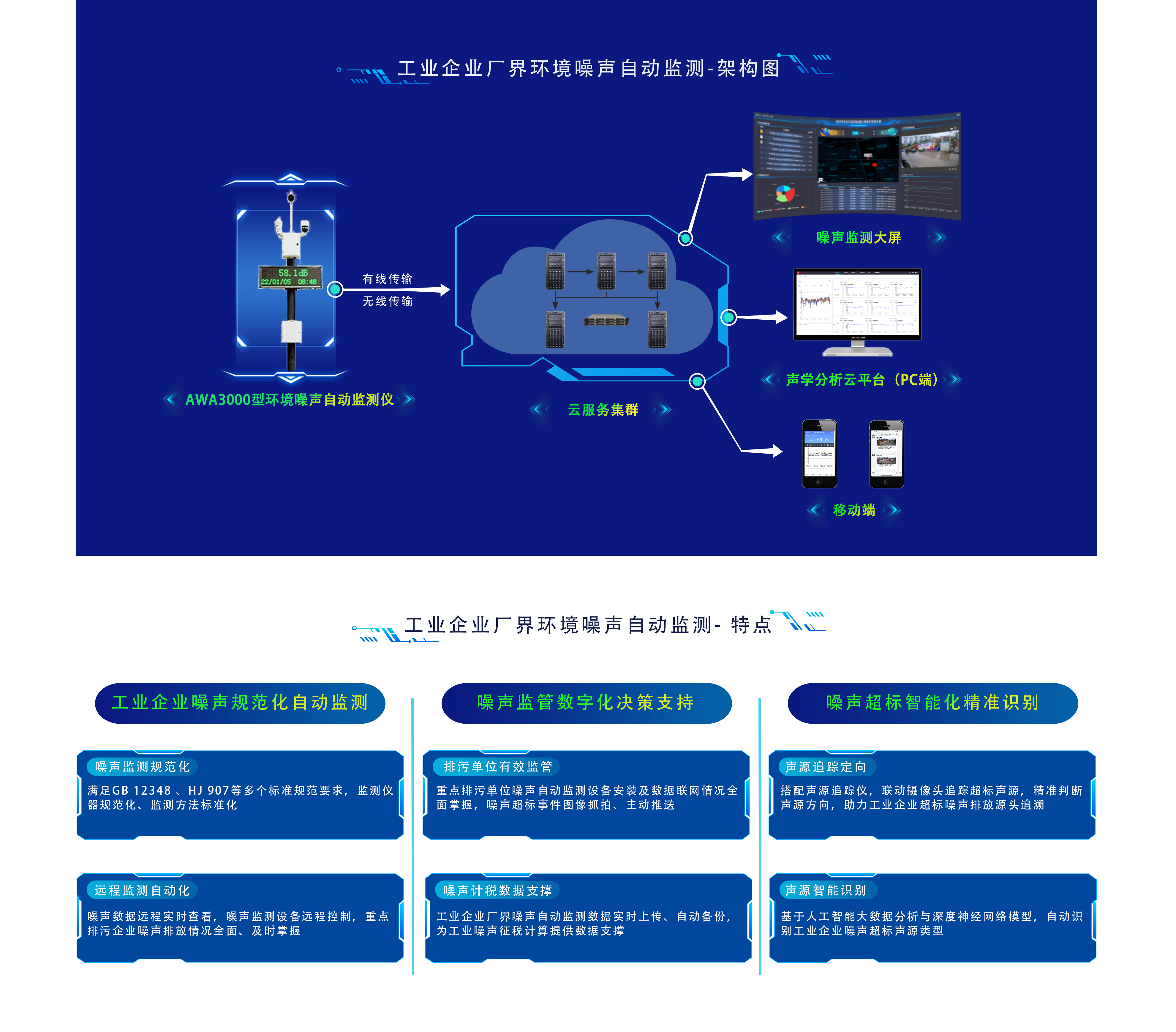 工業(yè)企業(yè)廠界環(huán)境噪聲自動(dòng)監(jiān)測(cè).png